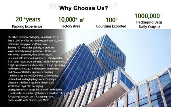 Chiny Rainbow packaging co,ltd profil firmy